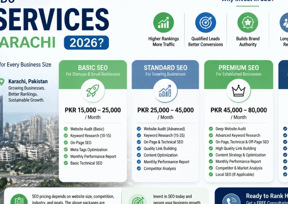 How Much Do SEO Services Cost in Karachi, Pakistan(2026 )